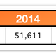 Data: FCA sales reports (2010, 2011, 2013, 2015, 2017, 2019)